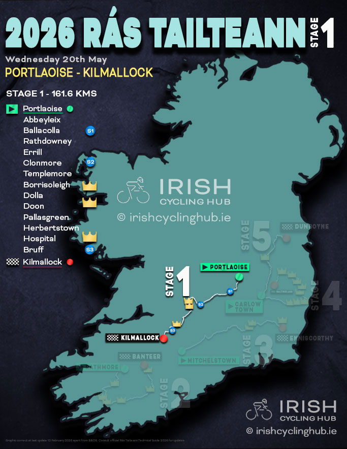 2026 Rás Tailtean Stage 1 Route