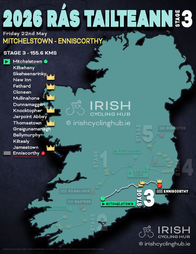 2026 Rás Tailtean Stage 3 Route