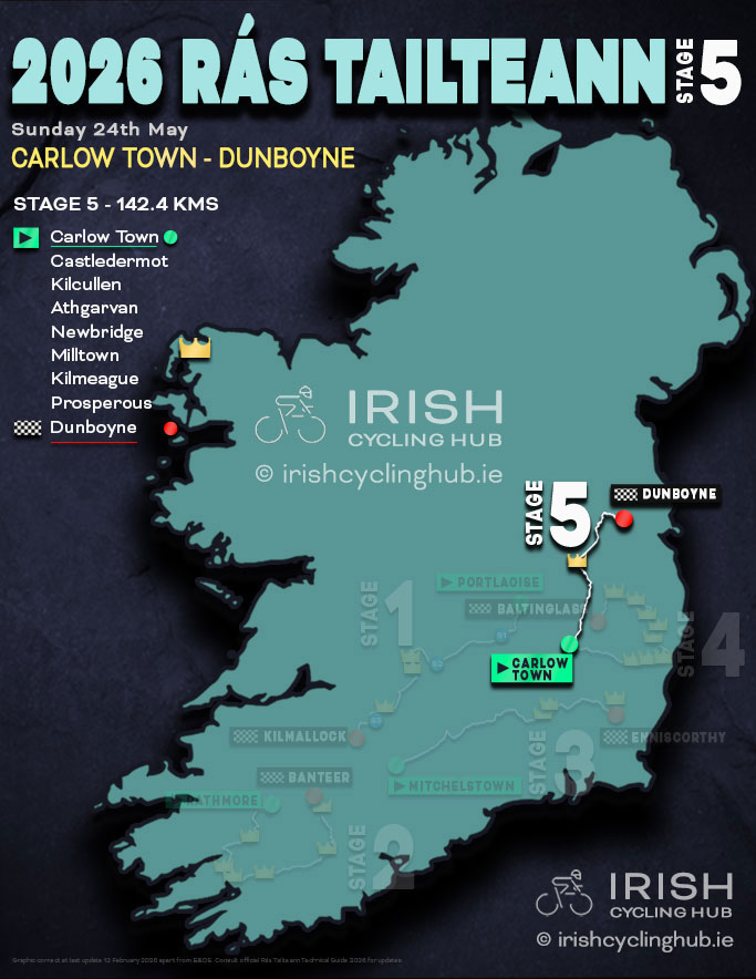 2026 Rás Tailtean Stage 5 Route