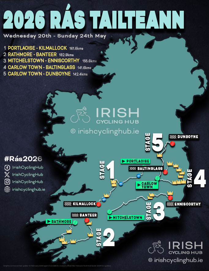 2026 Rás Tailtean Route